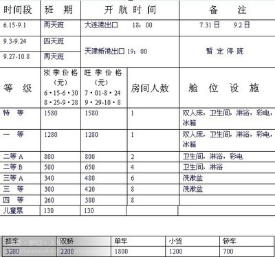 天津到大连的船票