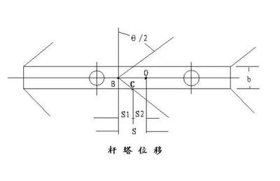 路线转角