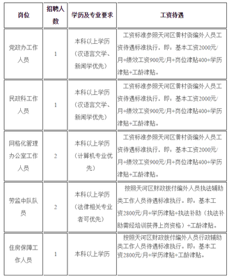 广州天河区招聘
