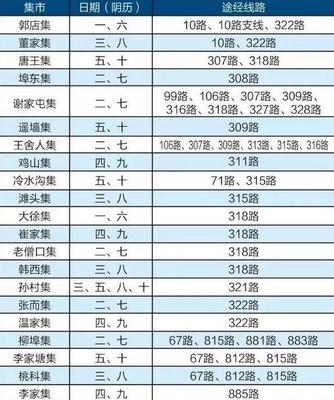 济南集市大全时间表