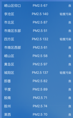 青岛雾霾指数实时查询