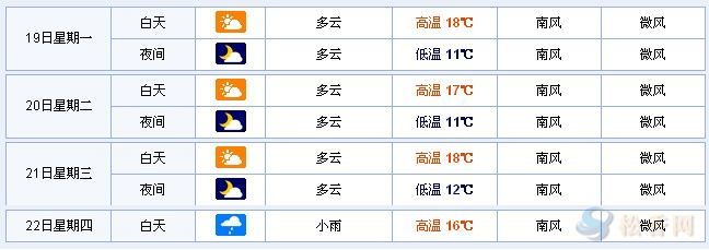 成都近15天天气预报