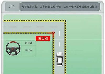 路线转角