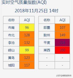 青岛雾霾指数实时查询