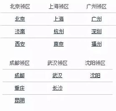 上海法签中心