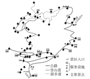 重庆旅游线路设计方案