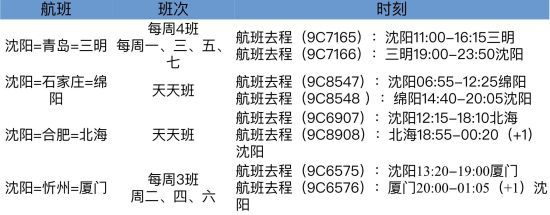 绵阳至沈阳飞机票