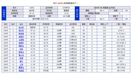 徐州东高铁停靠站台表