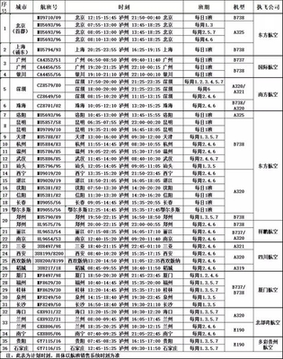 沈阳到洛阳飞机