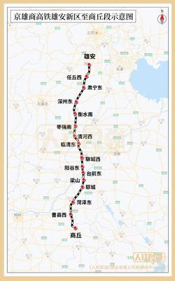 高碑店到北京西高铁