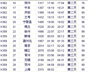 西宁到上海火车