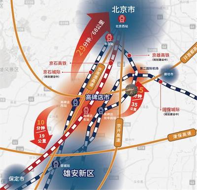 高碑店到北京西高铁