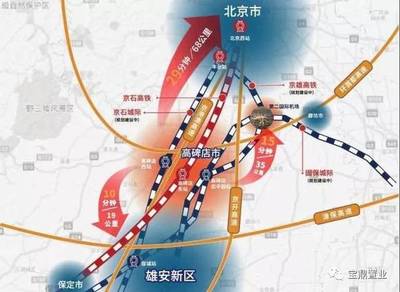 高碑店到北京西高铁