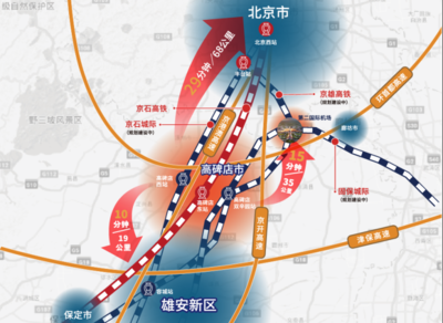 高碑店到北京西高铁