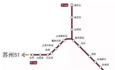 从苏州到上海有多远