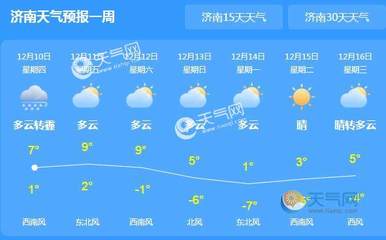 济南市商河天气预报