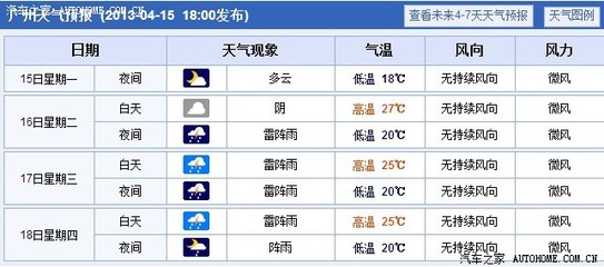 成都三圣乡天气预报