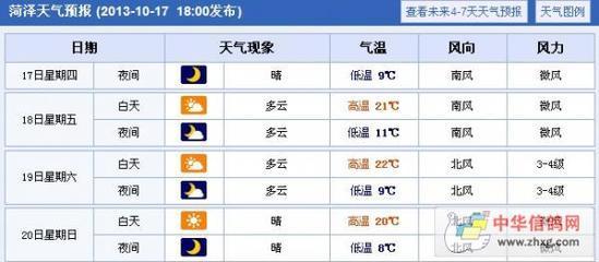 济南市商河天气预报