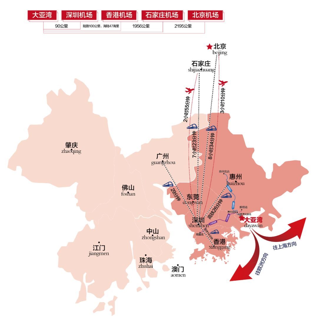 香港机场到深圳北站