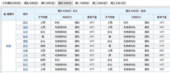 西安莲湖区天气预报