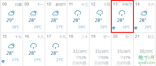 成都三圣乡天气预报