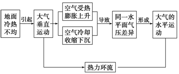 乌鲁木齐与上海时差