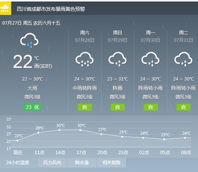 成都三圣乡天气预报