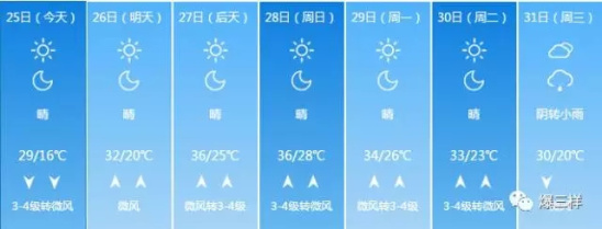济南市商河天气预报
