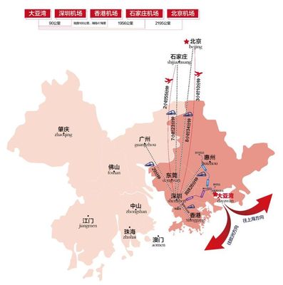 香港机场到深圳北站
