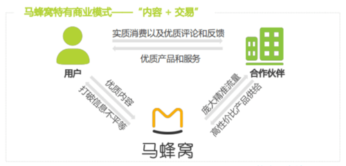 马蜂窝旅游网