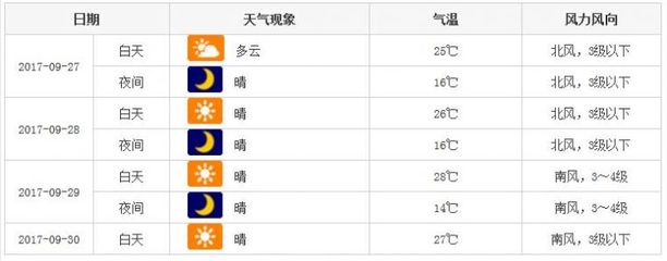 济南市商河天气预报