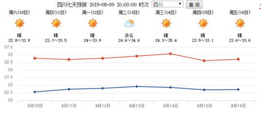 现在成都天气