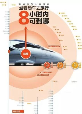 北京到海口动车