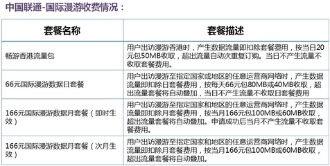 香港漫游流量怎么收费