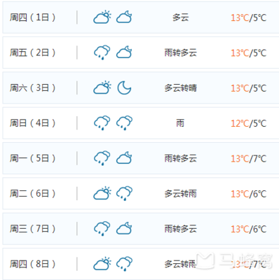 现在成都天气