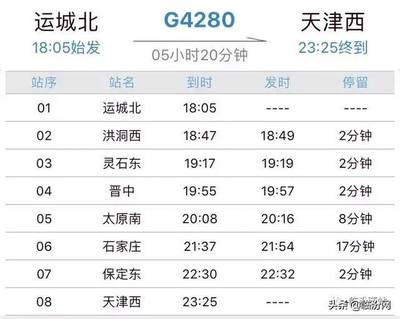 太原到运城动车