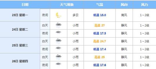 现在成都天气