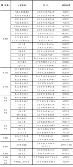 苏州市吴中区区号