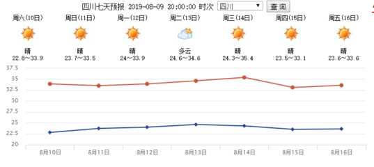 现在成都天气