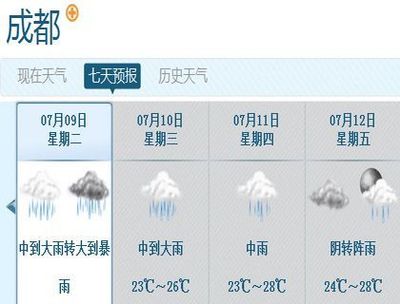 现在成都天气