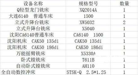 大连到运城特价机票