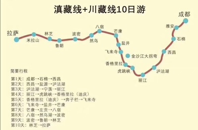西藏自驾路线