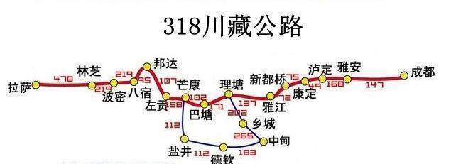 西藏自驾路线