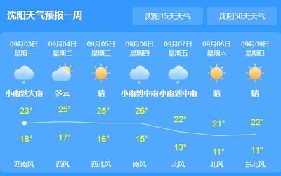 沈阳天气预报一周7天
