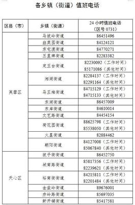 长沙电话区号