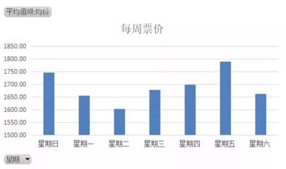 每天几点买机票最便宜