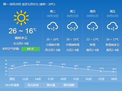 沈阳天气预报一周7天