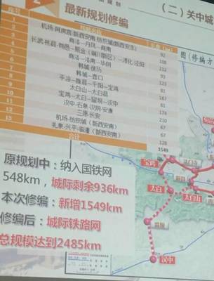 西安至法门寺城际铁路