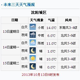 沈阳天气预报一周7天