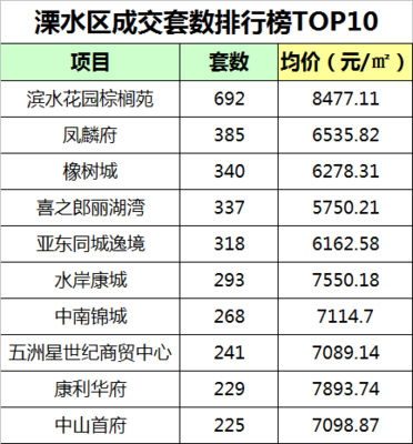南京溧水区房价